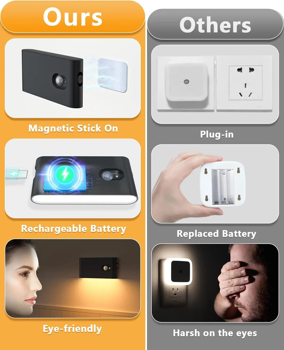 Willed Motion Sensor Led Stair Lights Wireless Battery Night Lights