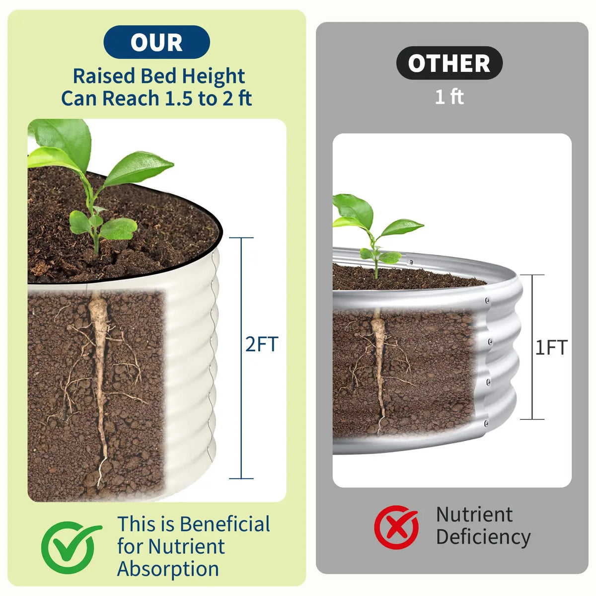 HiMISS Rustproof Galvanized Steel Raised Garden Planter Box Set