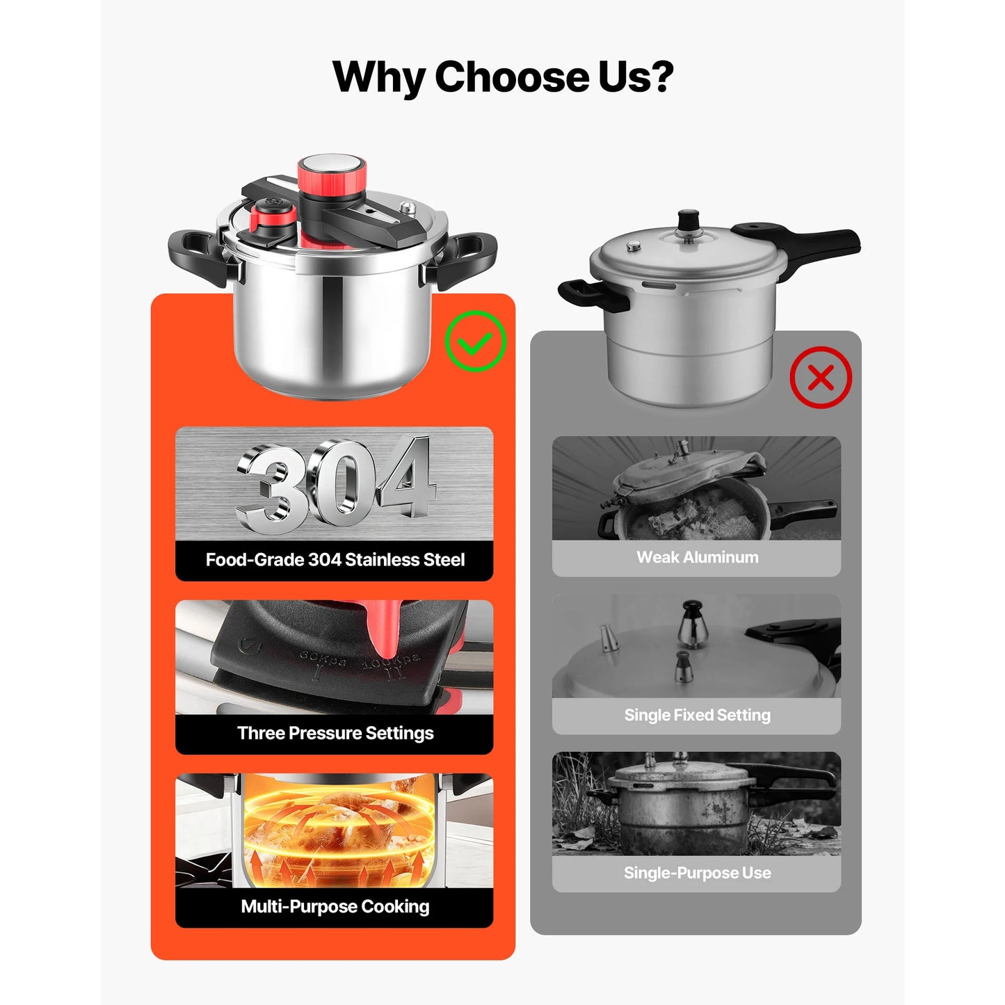 SucceBuy Stainless Steel Pressure Cooker With Steaming Rack Tempered Glass Lid