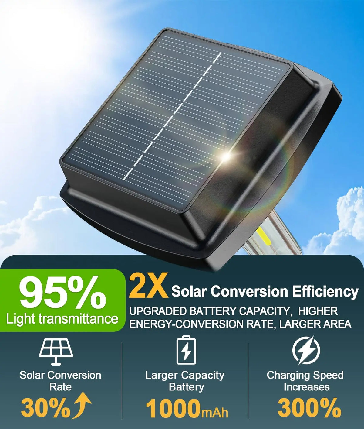 Solar LED Outdoor Pathway Lights Waterproof Landscape Garden Lamps