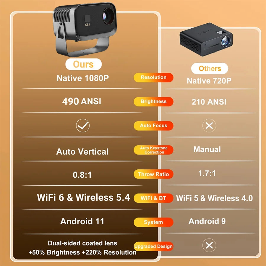 4K Outdoor Projector With WiFi Builtin Speaker And HDMI BT