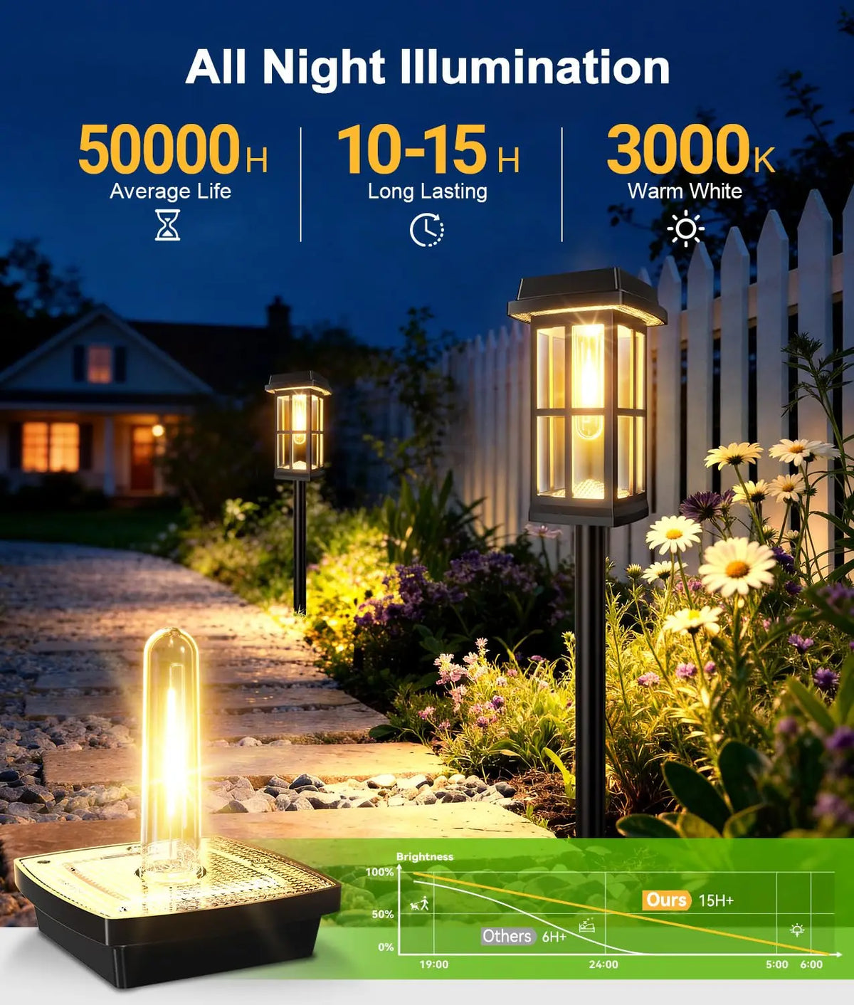 Solar LED Outdoor Pathway Lights Waterproof Landscape Garden Lamps