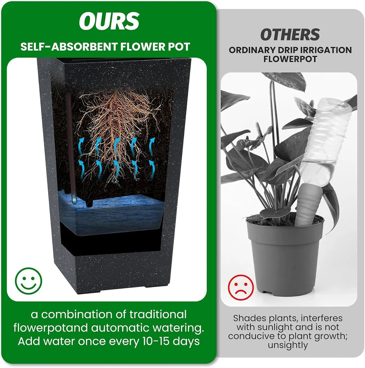 Twister.Ck Rectangular Planters With Drainage Water Monitor For Indoor Outdoor